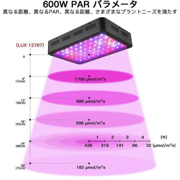 天候や昼夜に左右されず植物の育成成長を促進❣害虫被害対策にも